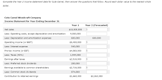 These 5 stocks have momentum and great earnings track records. Solved Cute Camel Woodcraft Company S Income Statement Re Chegg Com