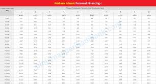 Check spelling or type a new query. Ambank Islamic Personal Financing I Pinjaman Dengan Kadar Terendah