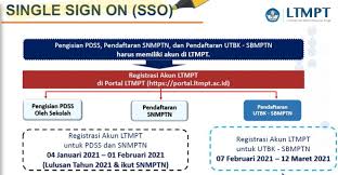 Ikuti try out cukup dirumah aja loo. F2pjbf7zqnjrjm