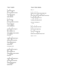 Aku lelah chords by pelangi band for guitar, ukulele, and piano !! Kunci Gitar Pdf