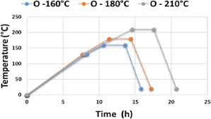 I am so privileged and honored to work with such an inspiring group of leaders dedicated to driving stryker's. Impact Of Thermal Modification On Color And Chemical Changes Of Spruce And Oak Wood Journal Of Wood Science Full Text