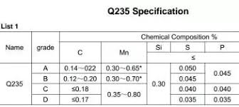 What Is Q235 Steel Grade Quora