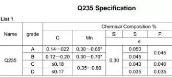 what is q235 steel grade quora