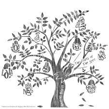 They provide the visual structure and the key elements of any landscape and are usually the first components to be planted, since they take longer than most other plants to become established and fulfill their role.there was a time when a simple shade tree was all that was needed, but increasingly people are looking for. Pin By Jennifer On Diy Fruit Of The Spirit Spirit Tattoo Fruit Of The Spirit Tattoo