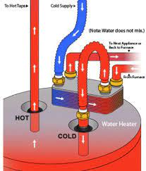 Hot water tank hook up kit. Heating Domestic Hot Water