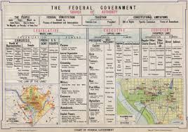 Chart Of Federal Government