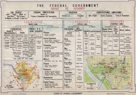 chart of federal government