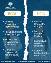 PCM vs PCB 🤔 Which stream is better after 10th? Choosing between PCM  (Physics, Chemistry, Maths) and PCB (Physics, Chemistry, Biology) can feel  confusing. But the right choice depends on your interests,