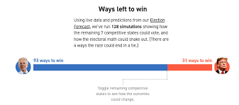 He reiterated the company's drive toward globalization and its commitment to serving all consumer. Us Prasidentschaftswahl 2020 Hilfreiche Datenvisualisierungen Im Uberblick