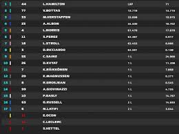 Formula of 1+cosx is given below with proof. Bahia Noticias Esportes Noticia Formula 1 Lewis Hamilton Vence O Gp Da Estiria Segunda Etapa Da Temporada 2020 12 07 2020