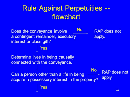 property slides ppt download