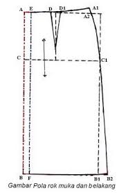 Pola rok lipit hadap keliling. Keterangan Pola Rok Muka Menggambar Pola Rok Dimulai Dari Titik A A B Panjang Rok A C Tinggi Panggul A Pembuatan Pola Pola Rok Pola