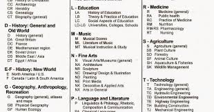 The Yocum Library Blog Library Of Congress Classification