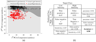 Application Of Wearable Biosensors To Construction Sites Ii