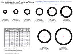 The diameter of the water main is important because it helps us to understand the maximum flow that your home can demand. Printable Pipe Size Chart Simplified Building