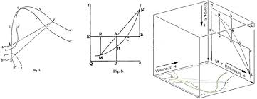K is the equilibrium constant, meaning it is products divided by reactants when a reaction is at equilibrium. Gibbs Free Energy Wikipedia