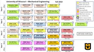 Bachelor Of Science In Mechanical Engineering University