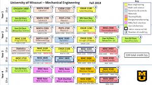 bachelor of science in mechanical engineering university