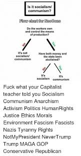 Is It Socialism Communism Flow Chart For Neocons Do The