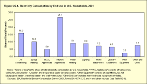 when to replace household appliances nitty gritty