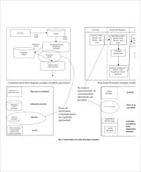 free 48 flow chart examples samples in pdf examples