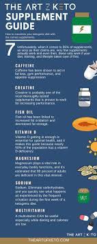 A ketogenic diet is not a diet with a ketogenic diet you rarely have to worry about calories because the fats and proteins will fill you up and keep you full for a long period of time. Pin On Keto Supplements