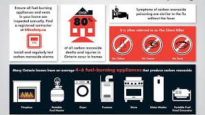 Read about carbon monoxide alarms and detector functions. Carbon Monoxide Detectors Now Mandatory In Ontario Homes Insurancehotline Com