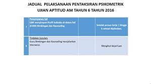 Contoh soalan ujian psikometrik tahun 6, contoh soalan psikometrik tahun 6, contoh soalan psikometrik pembantu setiausaha pejabat, contoh sesi 1 taklimat format upsr mulai 2016 dan operasi via www.slideshare.net. Ujian Psikometrik Tahun 6 2018 Contoh Soalan Ujian Psikometrik Memasuki Perkhidmatan Awam Dipanggil Ujian Psikometrik Bulan Ni Cur Nyaa