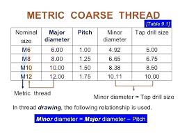 M8 Tapping Drill Elhefe Co