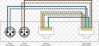 Cat5e cable wiring schemes and the 568a and 568b wiring standards it also provides insight for the steps involved in creating standard and crossover cables. Wiring Diagram Pinout Rj 45 Dmx512 Electrical Wires Cable Png 1402x663px Wiring Diagram Area Brand