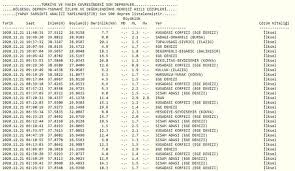 Muğla'da 4.4 büyüklüğünde korkutan deprem! 21 Aralik Afad Ve Kandilli Rasathanesi Son Depremler Listesi Son Dakika En Son Nerede Deprem Oldu Rize Haber Rize Haberleri Caykur Rizespor Rizespor Haberleri Caykur Rize Haber Rizede Haber Karadeniz