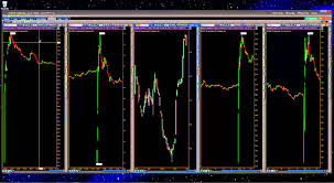 New Put Call Ratio Symbols In Thinkorswim