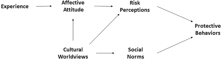 Face to face learning returns and we have some guidelines for covid safe behaviour. Frontiers Risk Perception And Protective Behaviors During The Rise Of The Covid 19 Outbreak In Italy Psychology