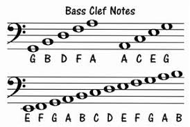 Morris Bobbi 6th Grade Music Music Theory