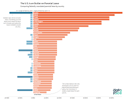 whats the deal with parental leave in america the dataface