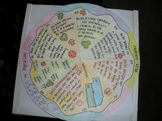 Pin By Julia Ho On English Language Arts Reading Classroom Homeschool Reading Book Report Projects