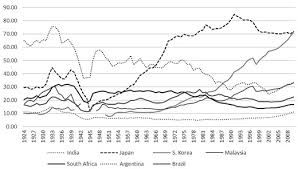 Per capita figures expressed per 1 population. Per Capita Gdp Of Asian And Latin American Countries And South Africa Download Scientific Diagram