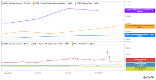 Amzn | complete amazon.com inc. Amazon A 4000 Share Price Is Just Around The Corner Nasdaq Amzn Seeking Alpha