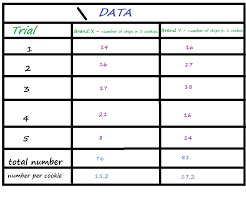 27 images of science experiments data template dinapix net