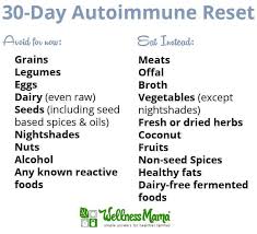 30 Day Reset Autoimmune Diet Plan Wellness Mama Autoimmune Diet Plan Autoimmune Diet Leaky Gut Diet