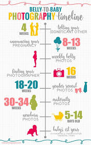 Belly To Baby Photography Timeline Newbornphotos