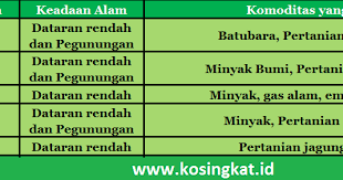 Partikel penyusun atom terdiri atas atom yang mengelilingi inti pada orbitnya. Kunci Jawaban Ips Kelas 9 Halaman 36 Aktivitas Kelompok Kosingkat