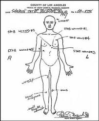 A scene from 'helter skelter' showing the brutal murder of sharon tate and her friends on august 9th 1969. Did Sharon Tate From The Charles Manson Murders Did She Suffer Or Did She Die In Peace Www Aedc Co Th