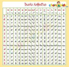 Telugu Guninthalu Telugu Dravidian Languages Telugu