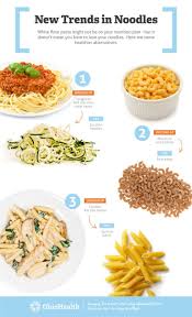 New Trends In Noodles Giving Up White Flour Pasta Doesn T Have To Mean Giving Up Your Favorite Pa Pasta Alternative Healthy Pasta Alternatives Healthy Recipes