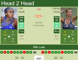 Unfortunately for her, coco gauff is a top player and should be able to hit her off the court. Ktz8yl6ro8mxpm