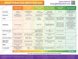 Ph Balance And Alkaline Level Charts Keep Track Of Your
