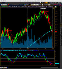 Thinkorswim Kaufman Efficiency Ratio Thinkscripter