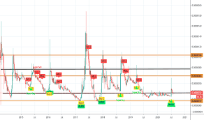 Dogecoin needs to clear resistance at $0.38 (tuesday's high) to invalidate the lower highs setup on the daily chart. Candlestick Meaning Chart Dogecoin Chart Tradingview Jeff Monahan