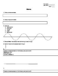 Labeling Drawing Identifying Longitudinal Transverse Waves Tpt Science Lesson Plans Science Lessons Lesson Plans